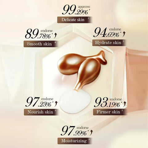 RetiGlow Multi-Effect Firming Capsule Serum & Eye Cream Set